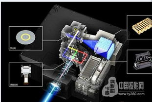 實力強將 愛普生高端激光工程投影機，賦能網絡工程新視界