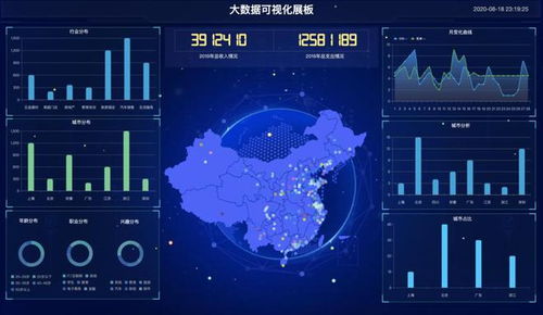 算法主導(dǎo)下的資源配置 人工智能在中國(guó)數(shù)字經(jīng)濟(jì)中的角色與反思