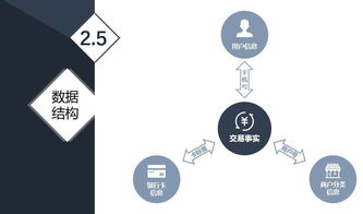 互聯(lián)網(wǎng)征信新范式 基于用戶歷史行為數(shù)據(jù)的信用評(píng)分模型實(shí)踐